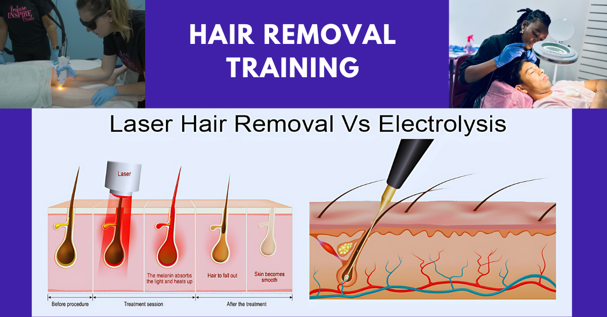 Electrolysis Laser Hair Removal Online Theory course image